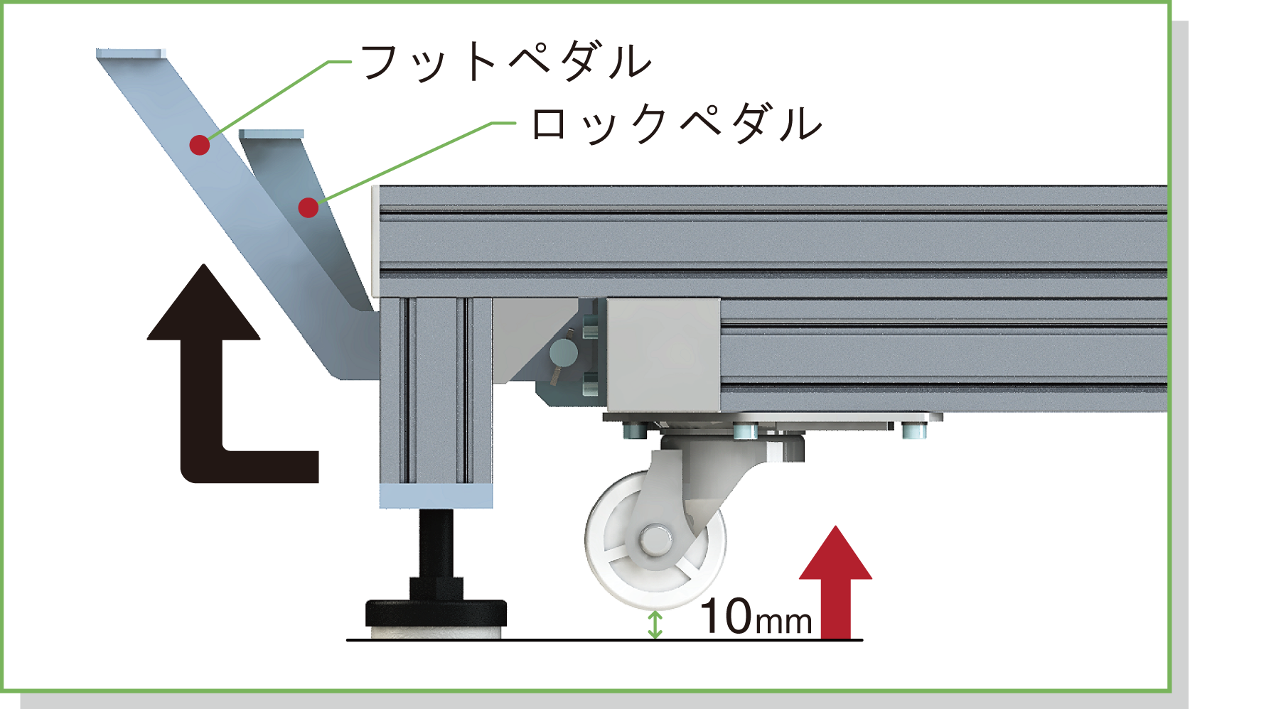 うんぱんマン FANUC CRXシリーズ専用架台 | 特注ペダルロック