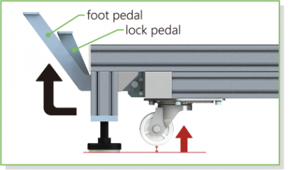 Release the lock and lift up the caster unit by stepping on the lock pedal.